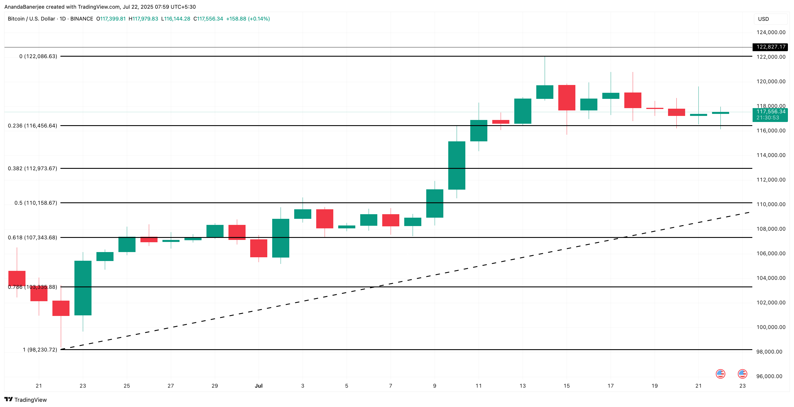 Bitcoin price analysis