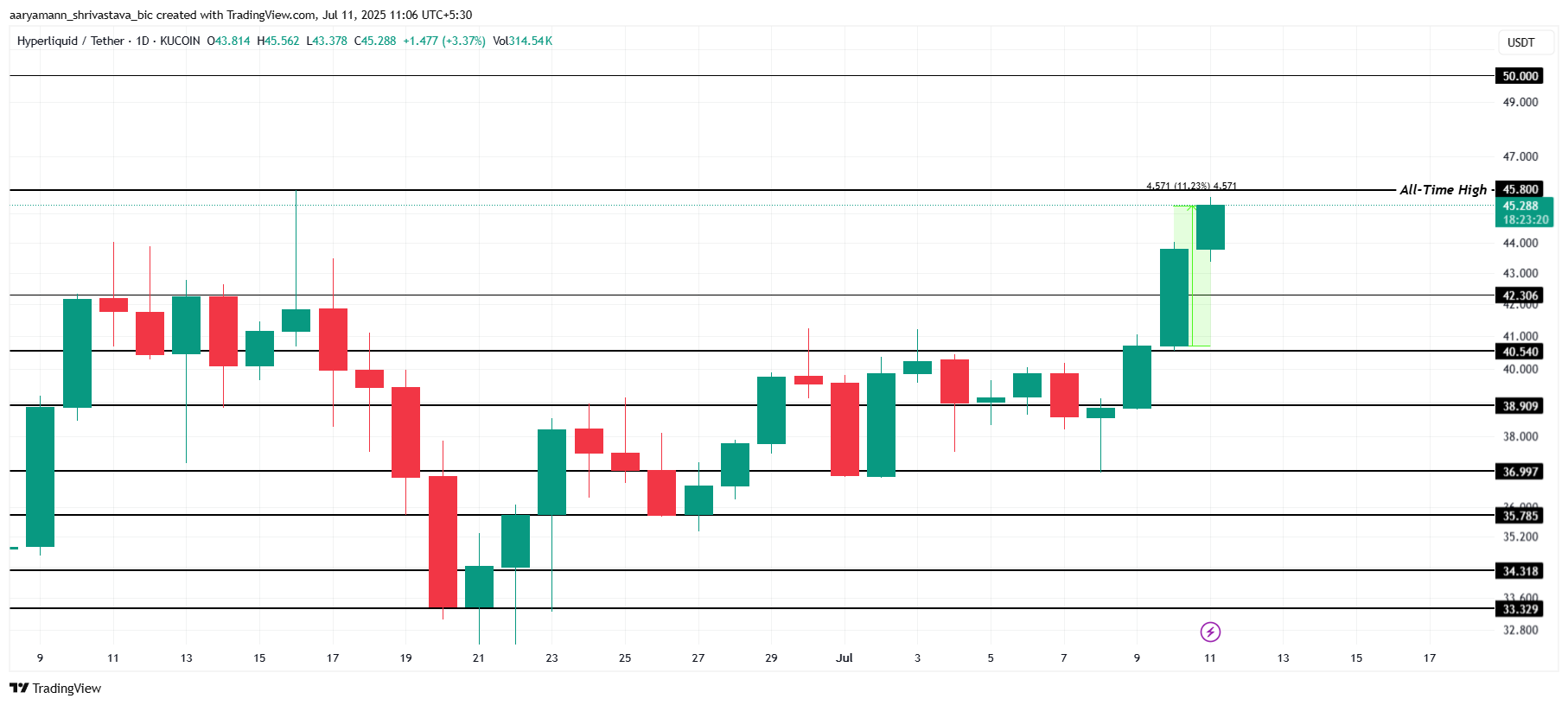 HYPE Price Analysis.