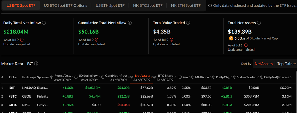 Bitcoin ETF वॉल्यूम और दैनिक नेट इनफ्लो