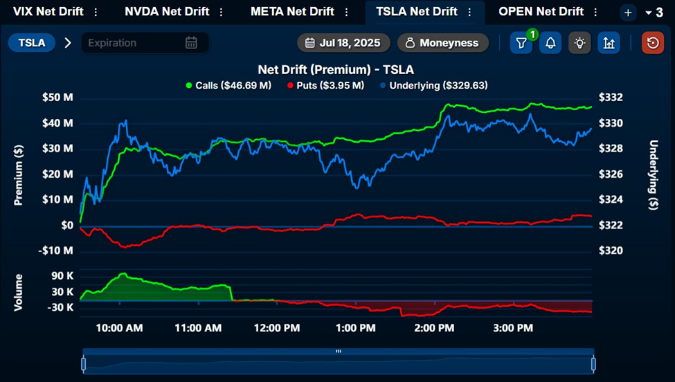 Tesla (TSLA) Calls on Friday