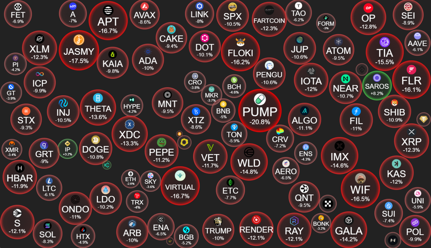 24 जुलाई को Altcoin प्राइस परफॉर्मेंस। स्रोत: CryptoBubbles