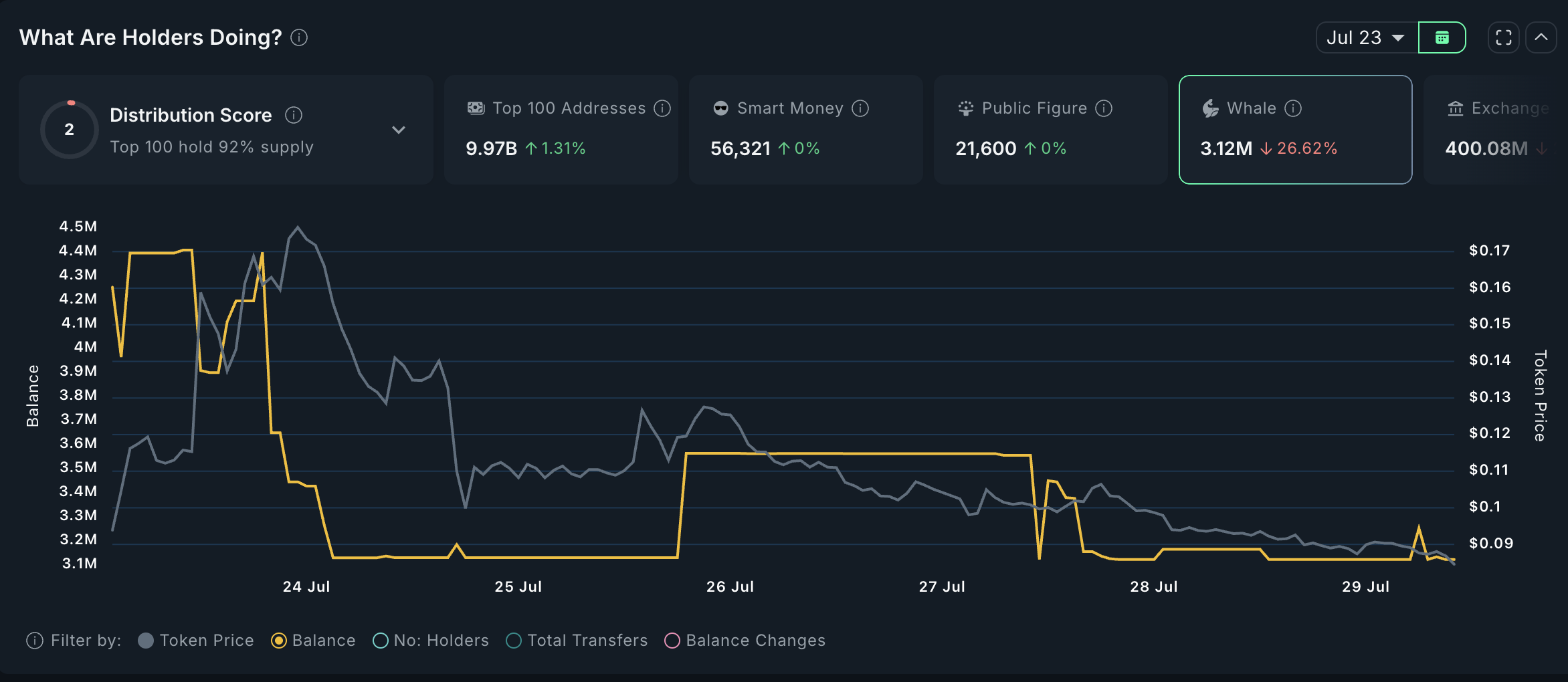 SPK Holder Activity.