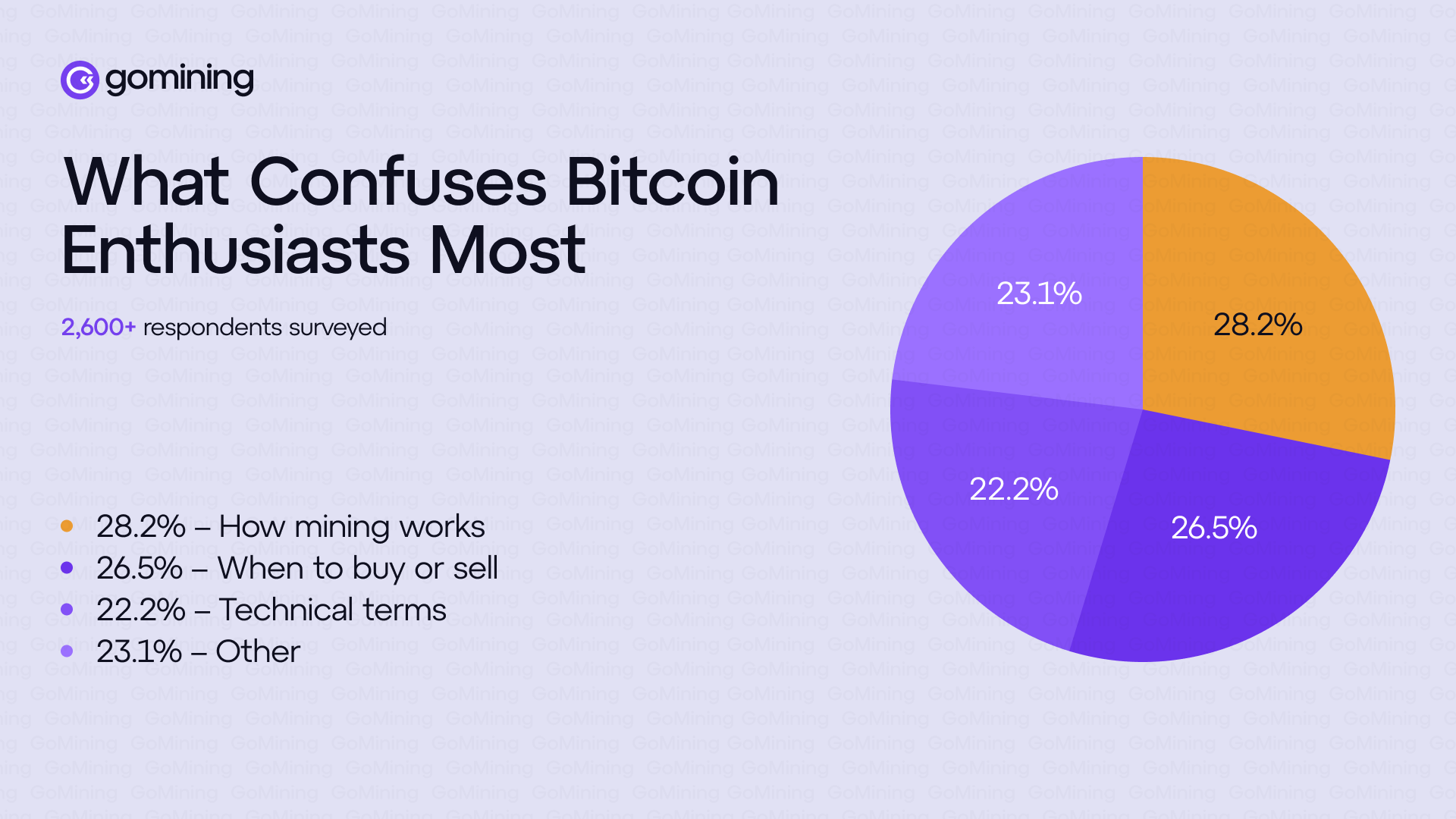 Bitcoin उत्साही लोगों को सबसे ज्यादा भ्रमित करने वाली चीजें