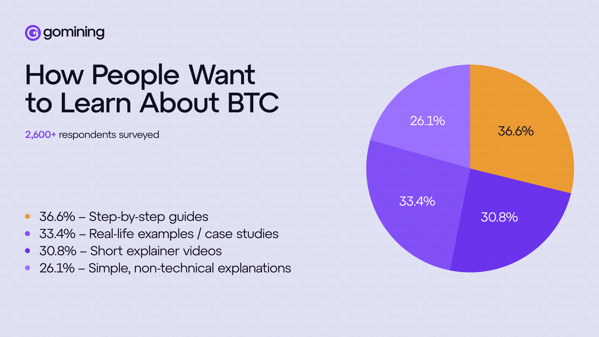 Bitcoin उत्साही लोग BTC के बारे में कैसे सीखना चाहेंगे
