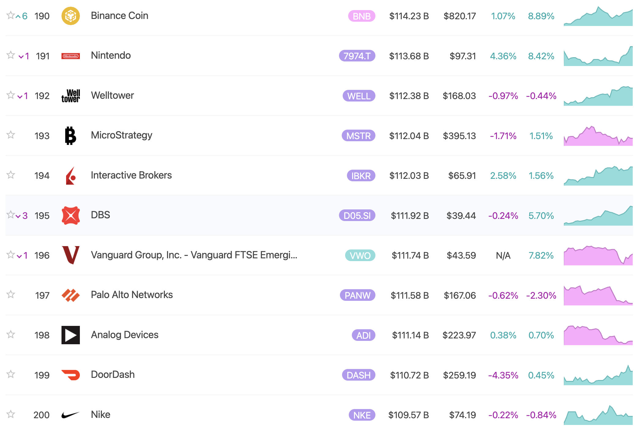 BNB Market Capitalization. Source: 8marketcap