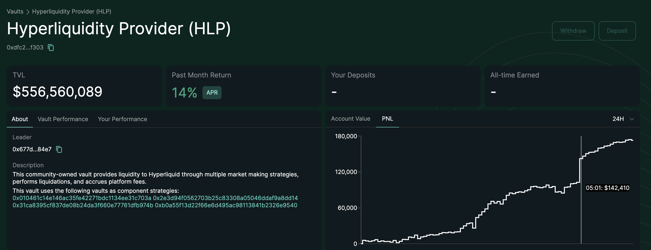 XPL की वोलैटिलिटी के दौरान HLPs ने लगभग $47,000 कमाए। स्रोत: Hyperliquid