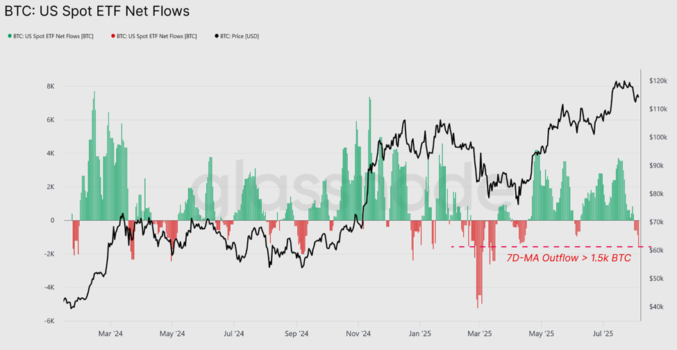 स्पॉट Bitcoin ETF नेट फ्लो
