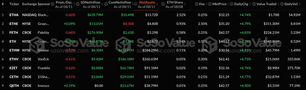 स्पॉट Ethereum ETFs