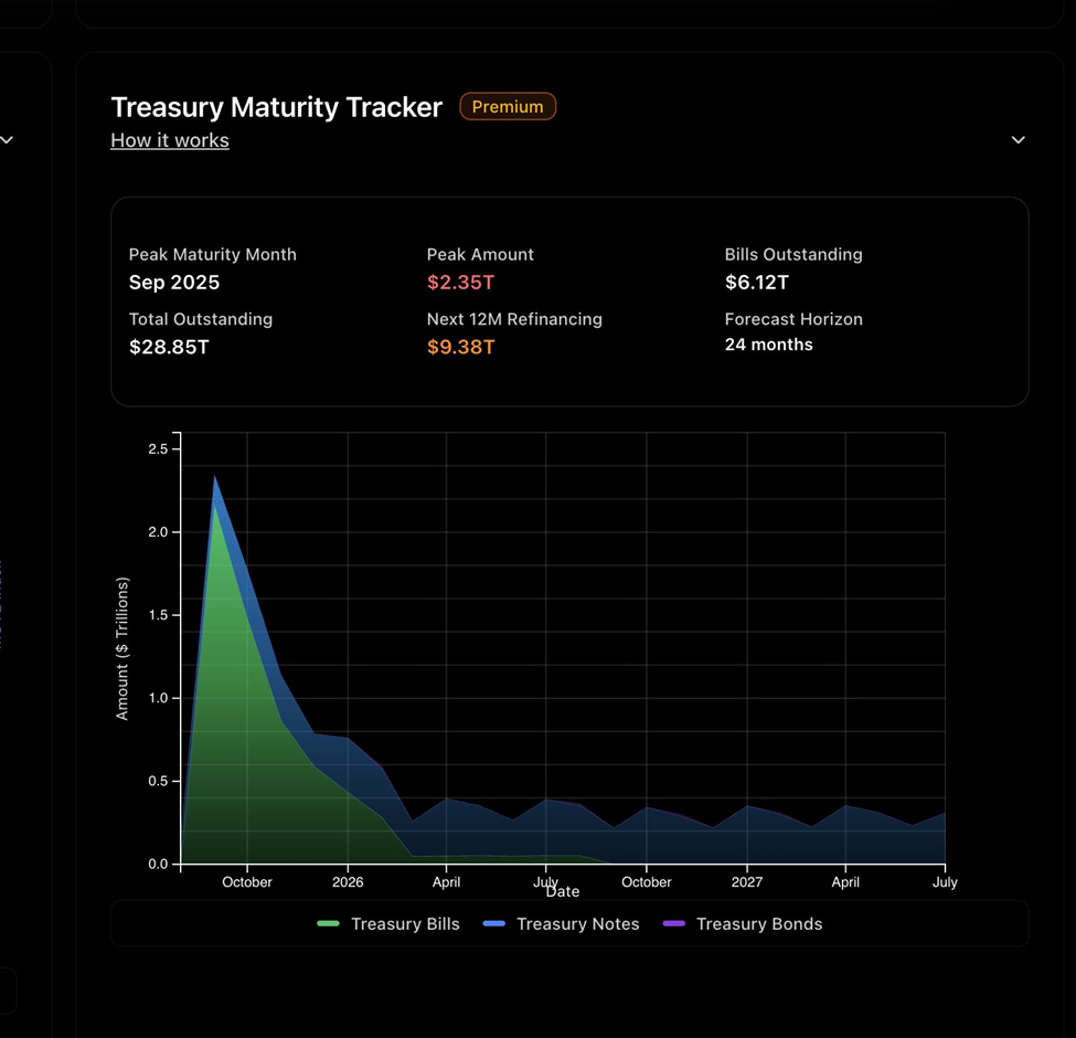 US Treasury Debt Maturities and Refinancing Forecast