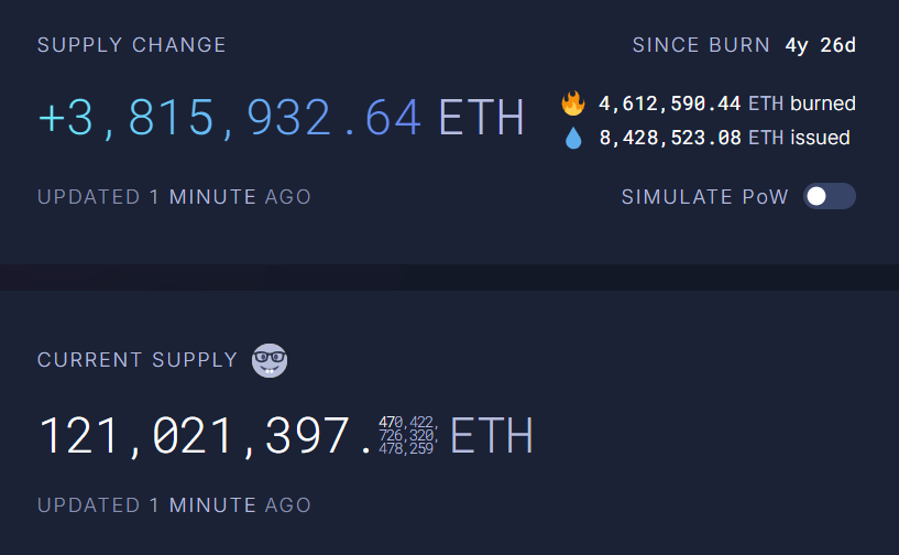 Ethereum की सर्क्युलेटिंग सप्लाई।