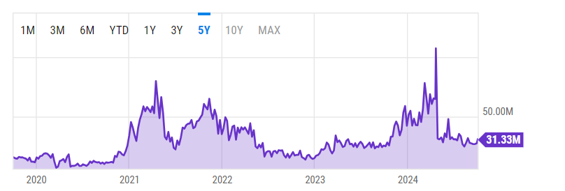 is crypto mining profitable