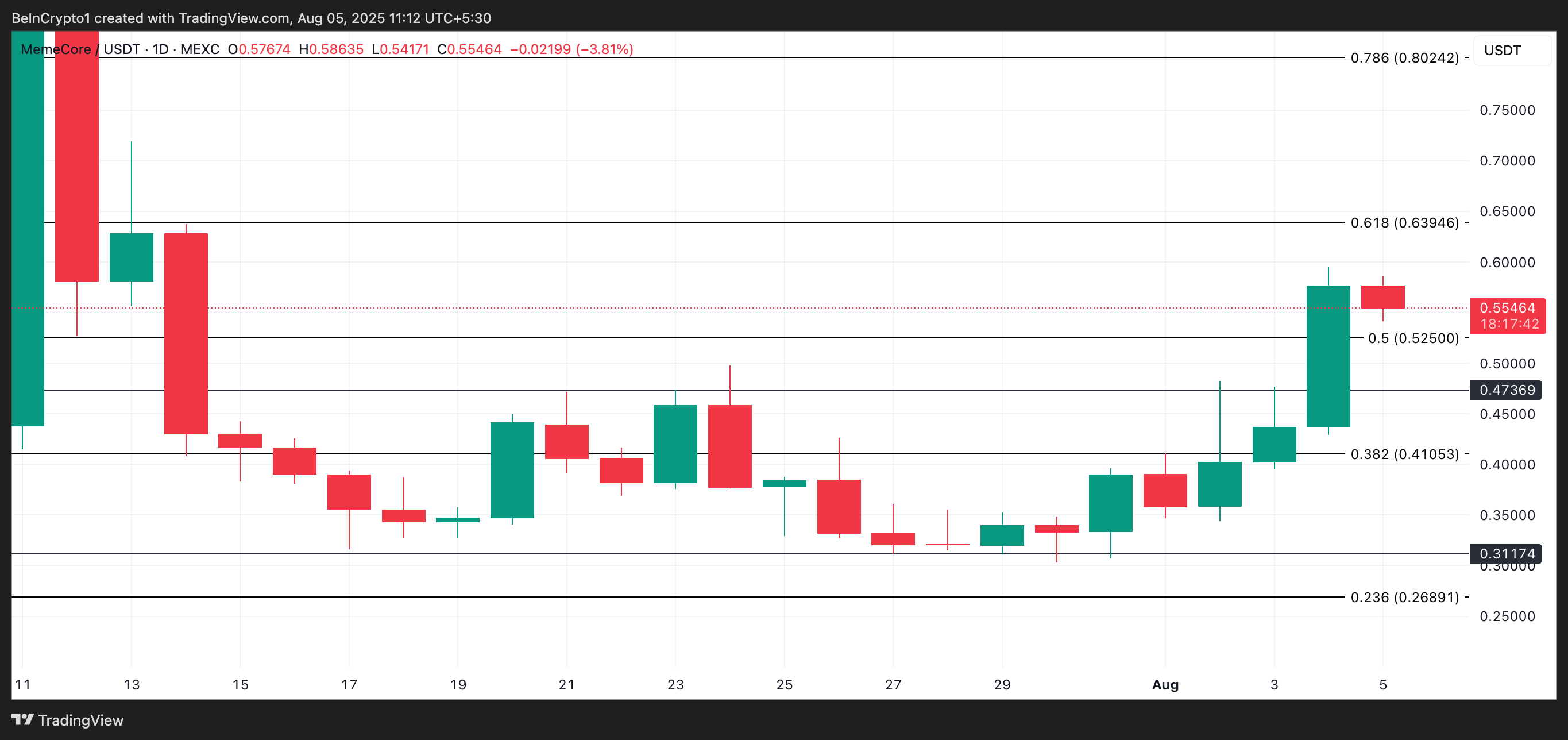 M Price Analysis.