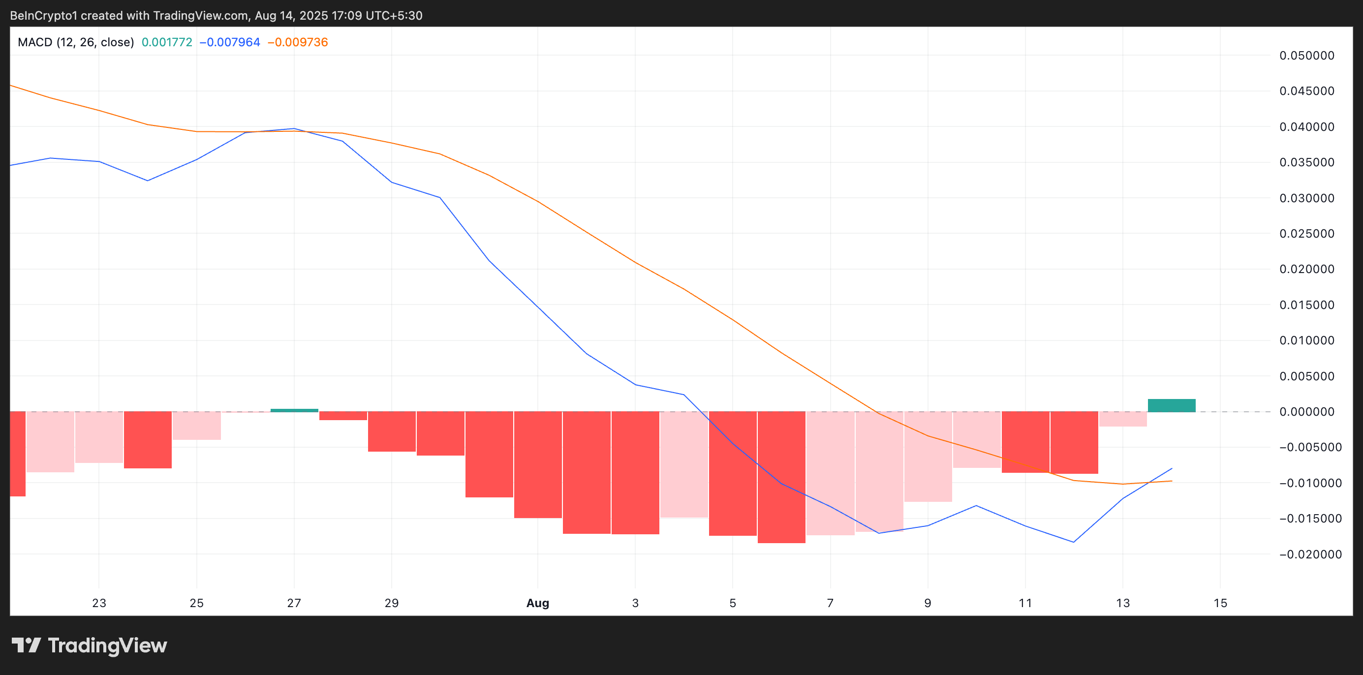 USELESS MACD