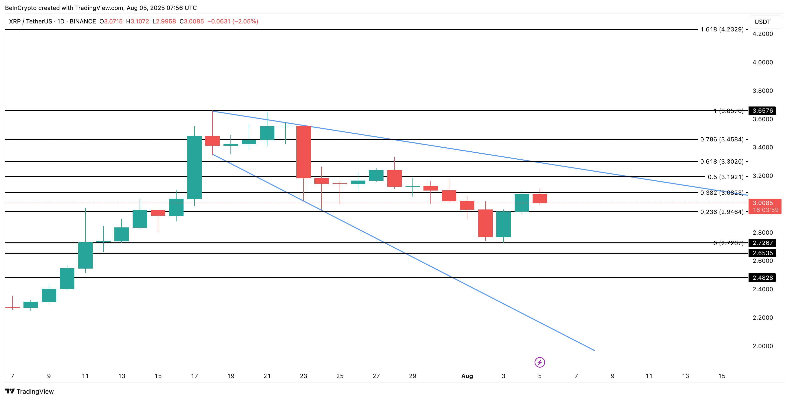 XRP प्राइस एनालिसिस