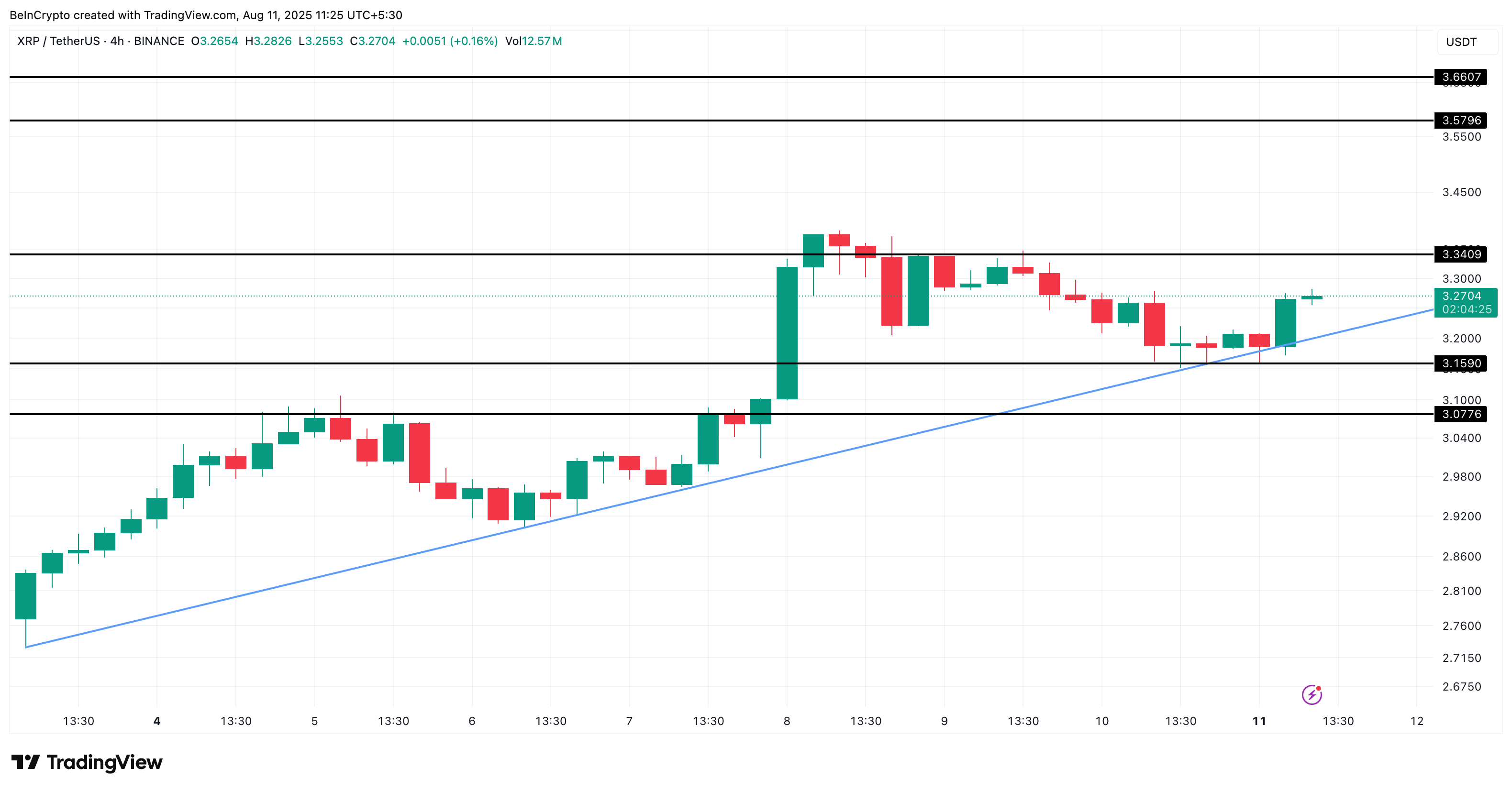 XRP प्राइस एनालिसिस