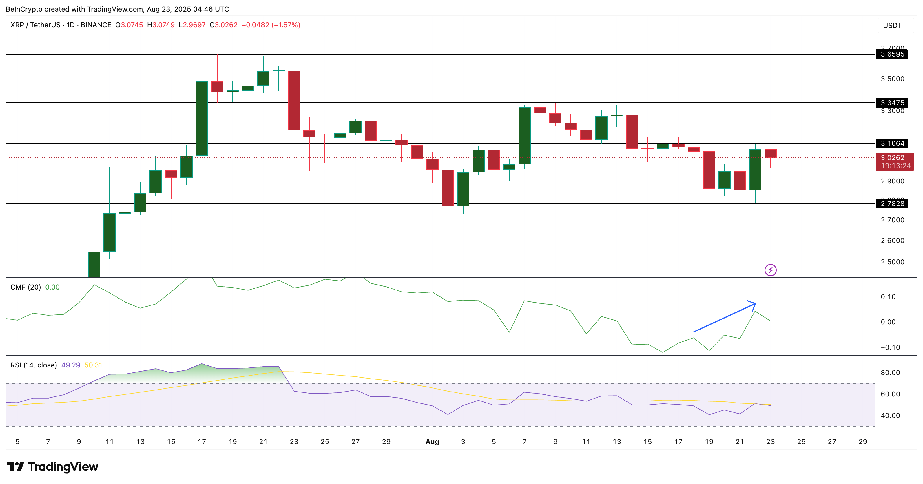 XRP प्राइस एनालिसिस