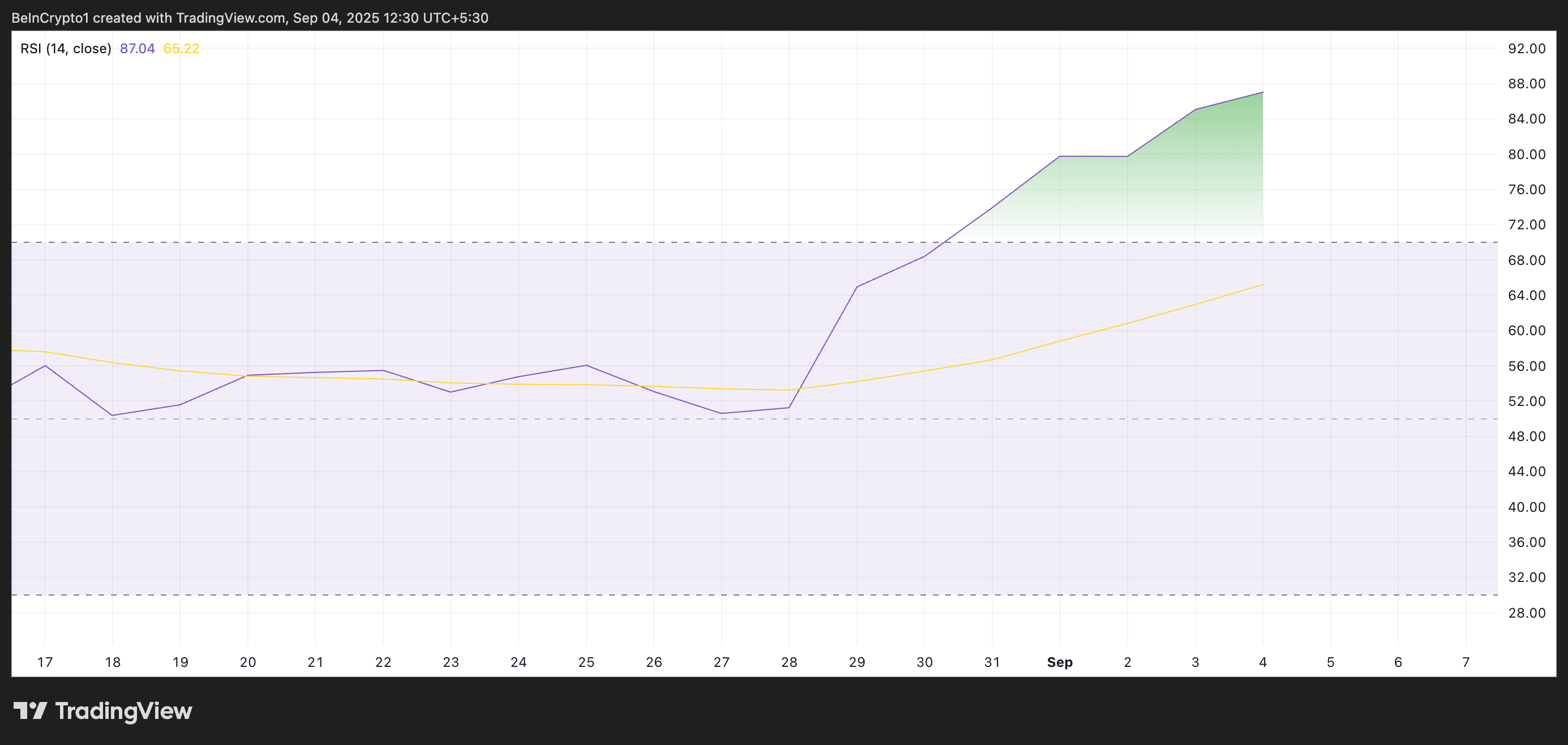 MemeCore RSI.