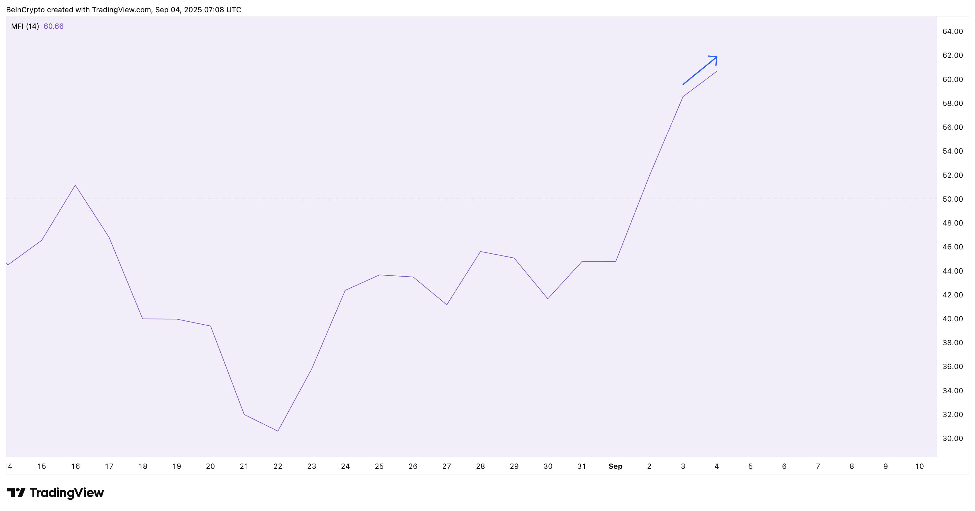 XRP Dip Buying Continues